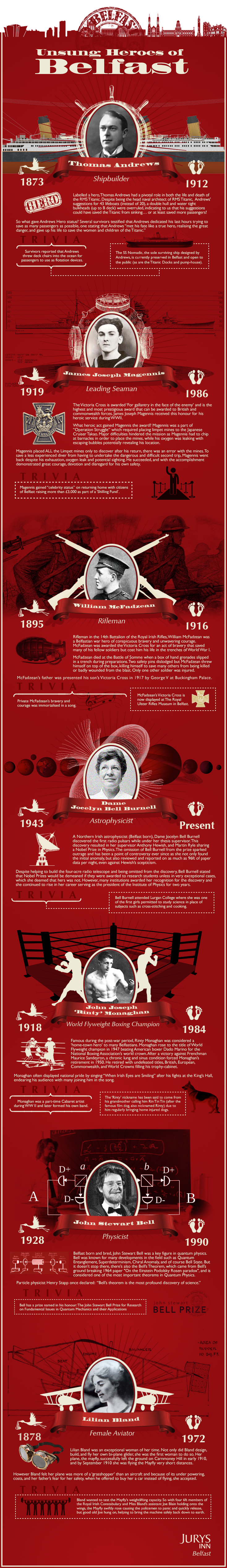 Belfast Unsung Heroes Infographic by Jurys Inn Hotels