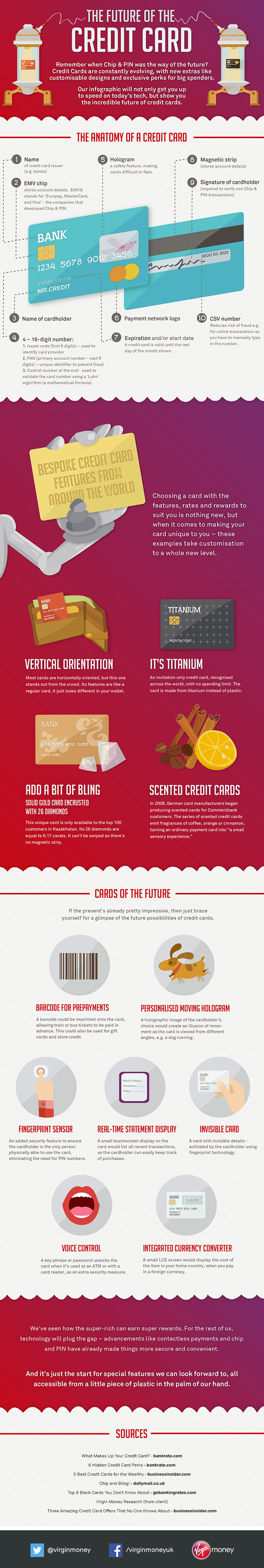Credit Cards of the Future
