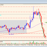 24-2-14 forex