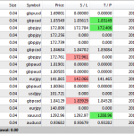 1 week of trading, May 5 - 9